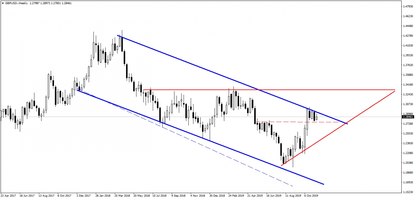 GBPUSD