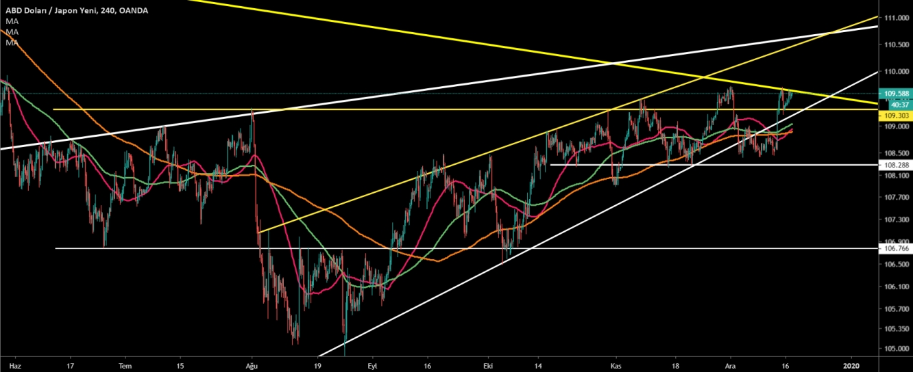 USD/JPY