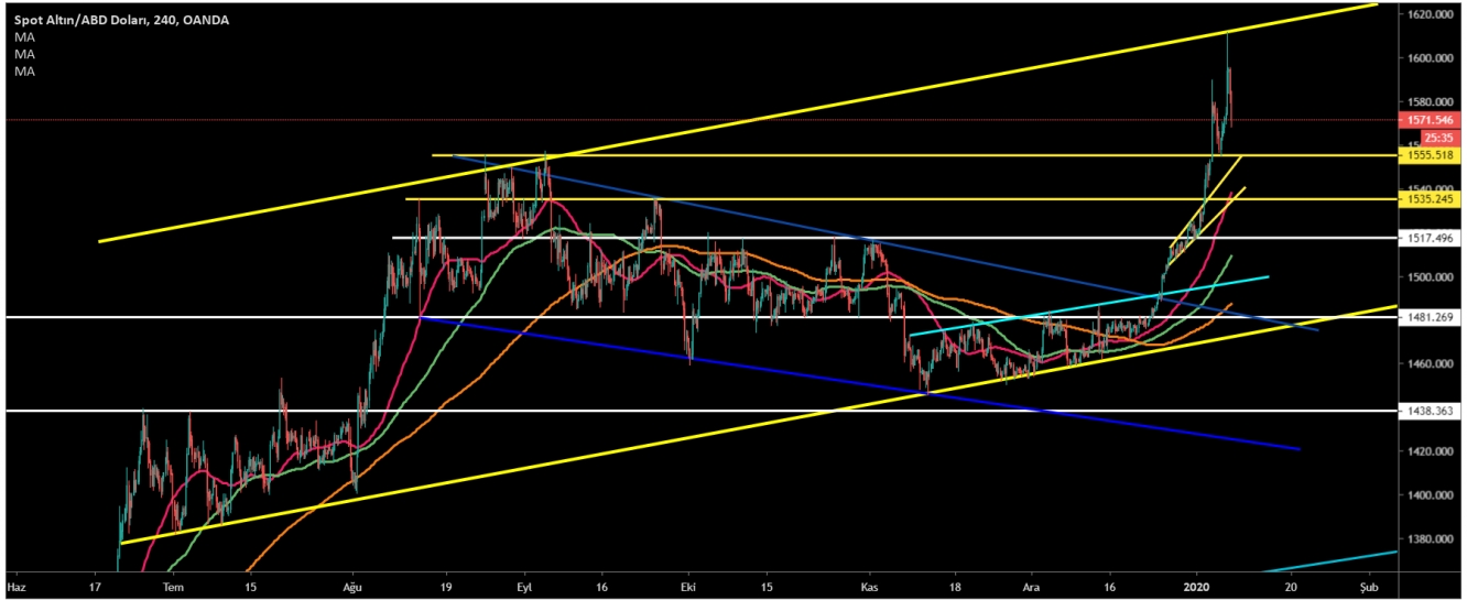 ALTIN