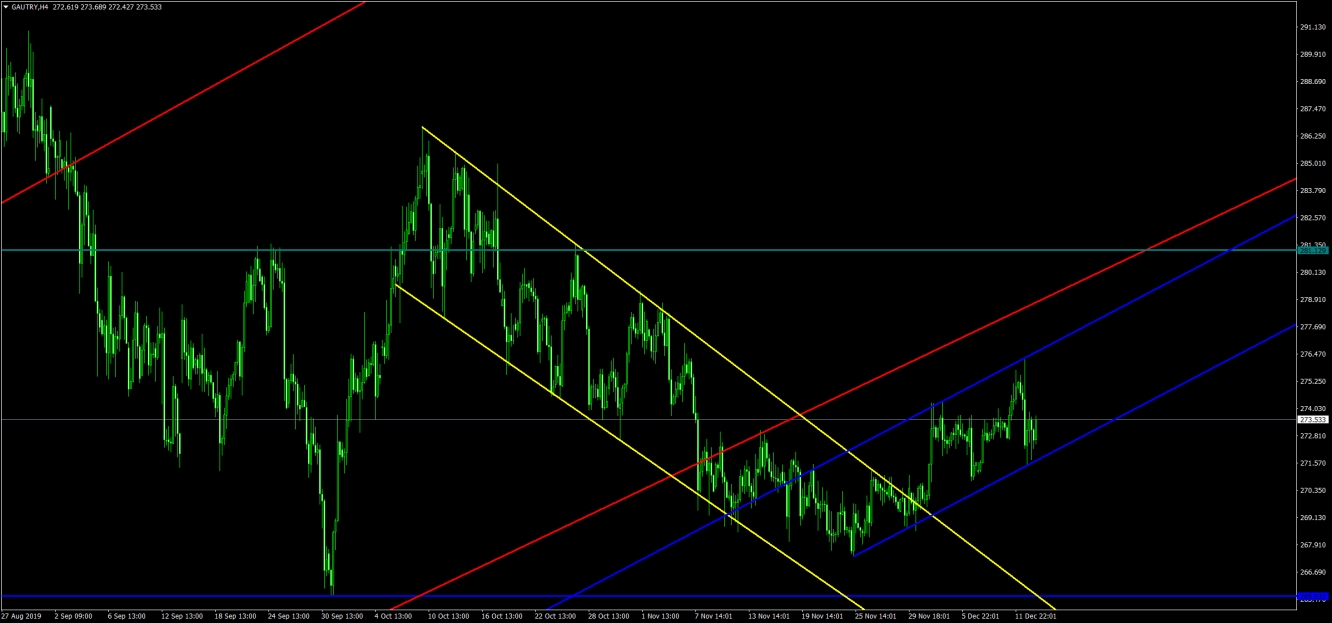 GAU/ALTIN 