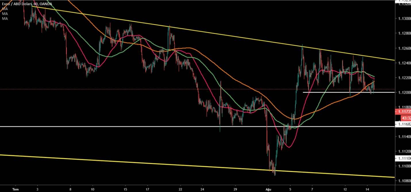 EUR/USD