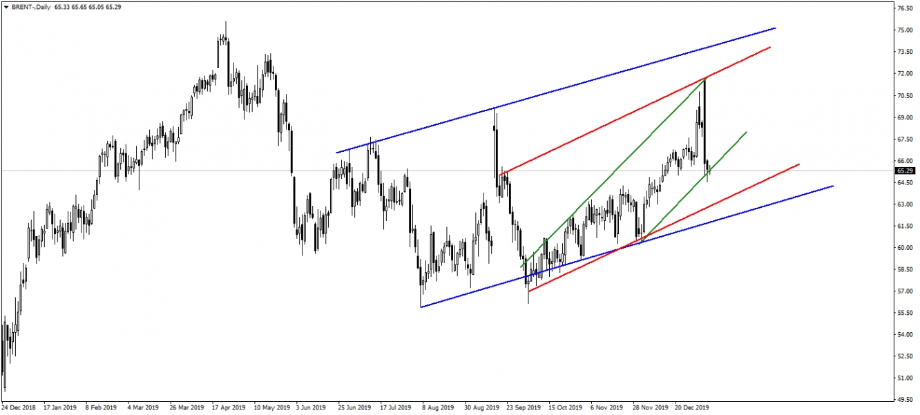 BRENT PETROL BRENT PETROL
