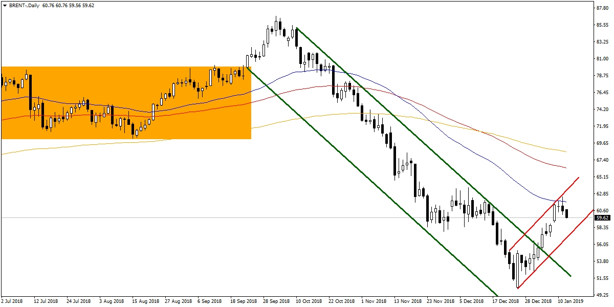 BRENT PETROL BRENT PETROL