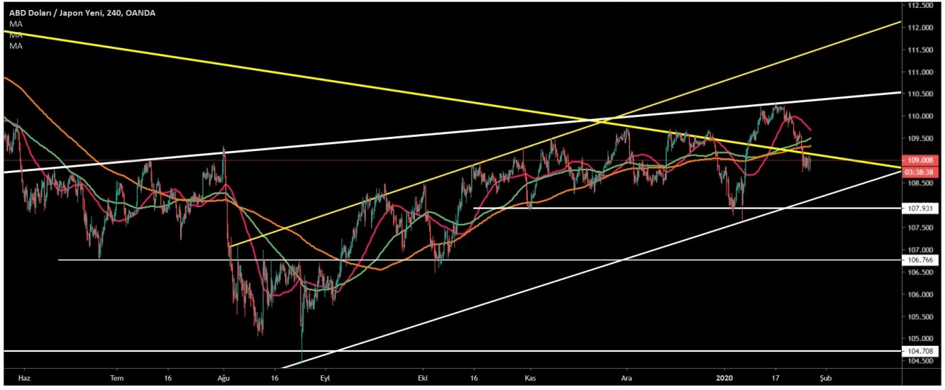 USD/JPY