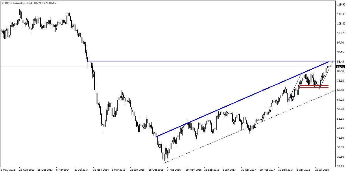 BRENT PETROL BRENT PETROL