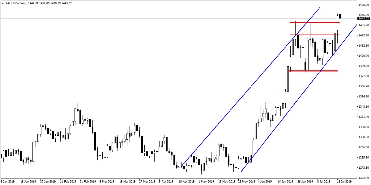 ONS ALTIN ONS ALTIN