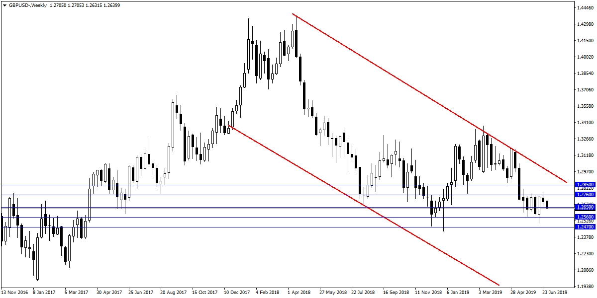 GBPUSD GBPUSD