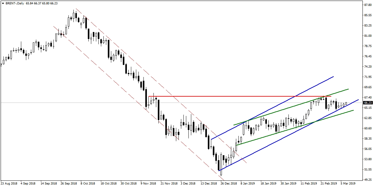 BRENT PETROL BRENT PETROL