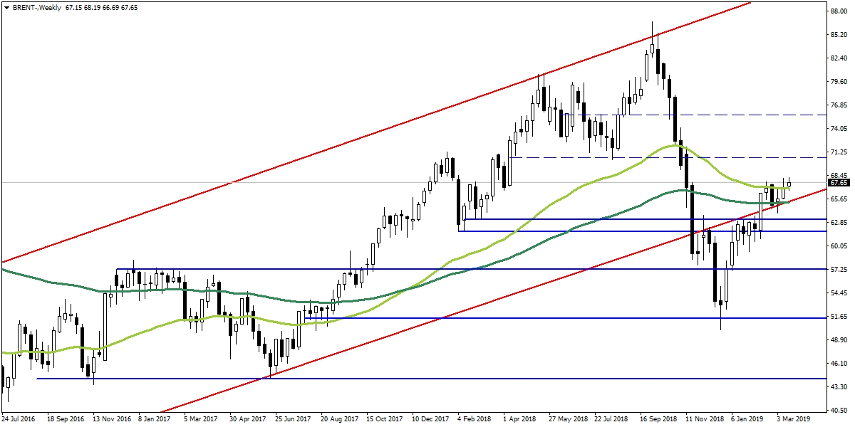 BRENT PETROL BRENT PETROL