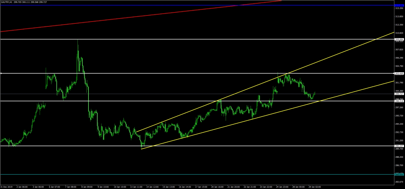 GAU/ALTIN 