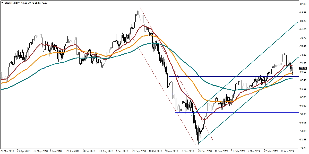 BRENT PETROL BRENT PETROL