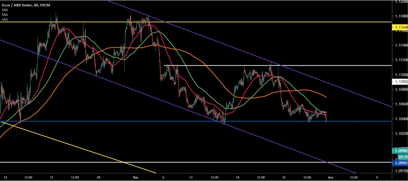 EUR/USD