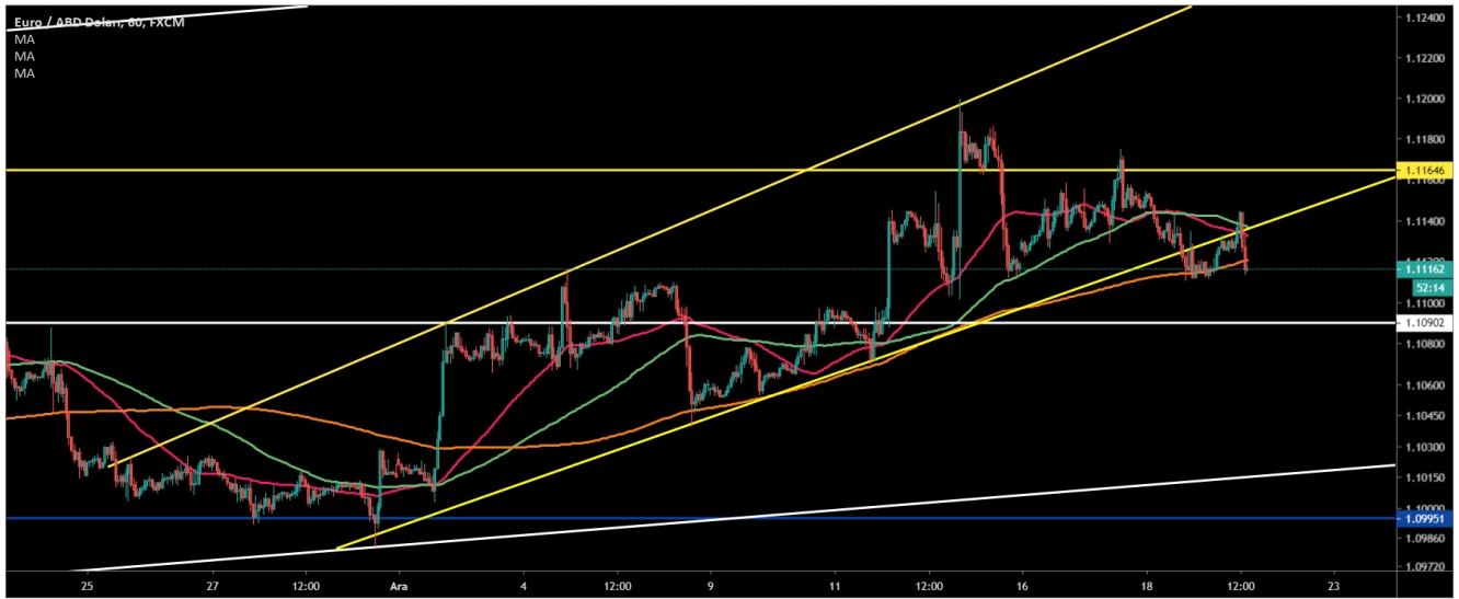 EUR/USD