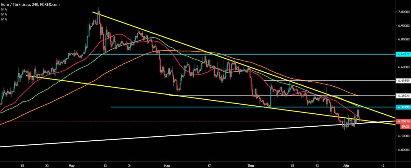 EUR/TRY