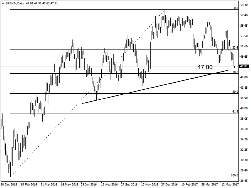 BRENT PETROL BRENT PETROL