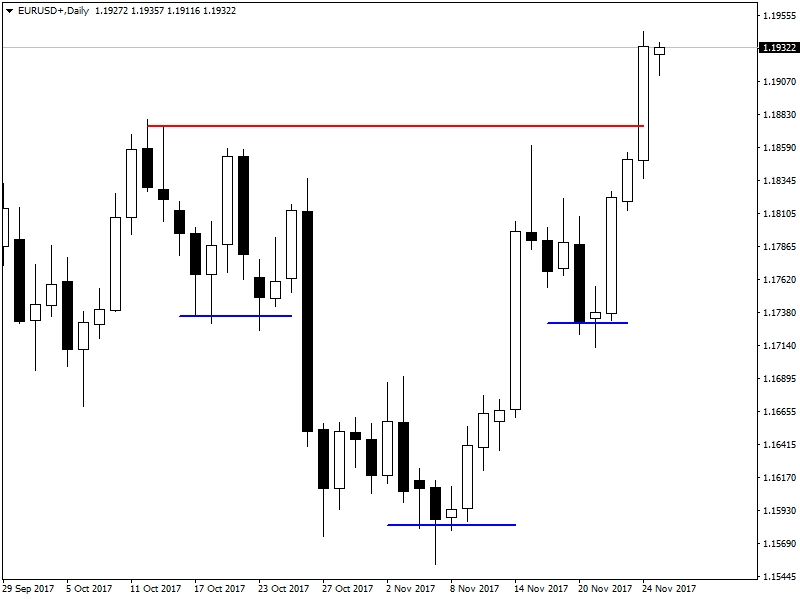 Forex parite analizleri