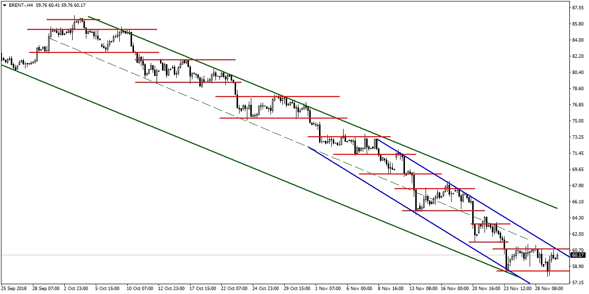 BRENT PETROL BRENT PETROL