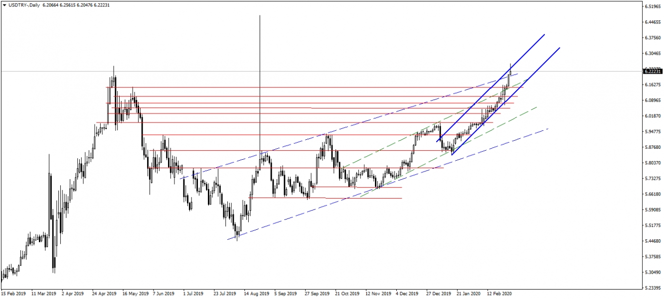 EURUSD EURUSD
