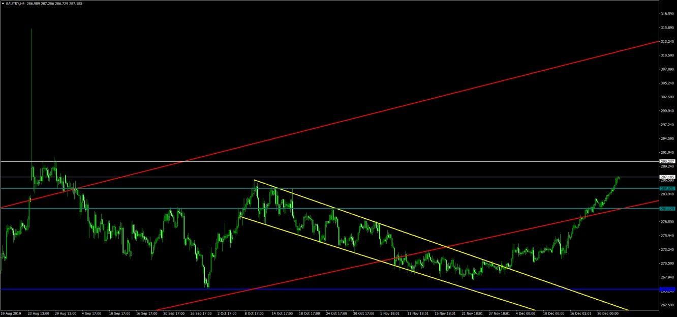 GAU/ALTIN 