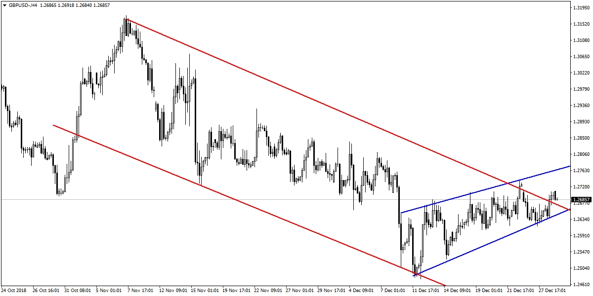 GBPUSD GBPUSD