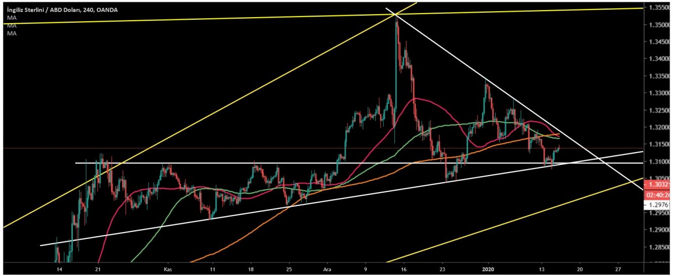 GBP/USD