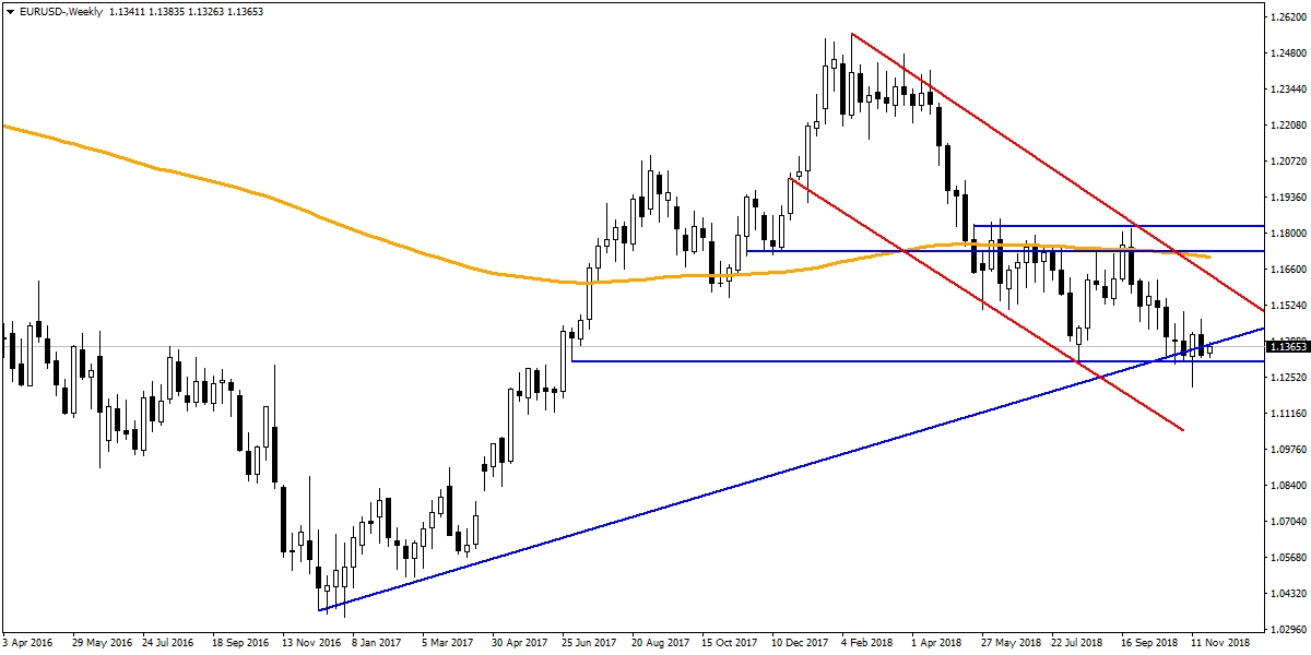 EURUSD EURUSD
