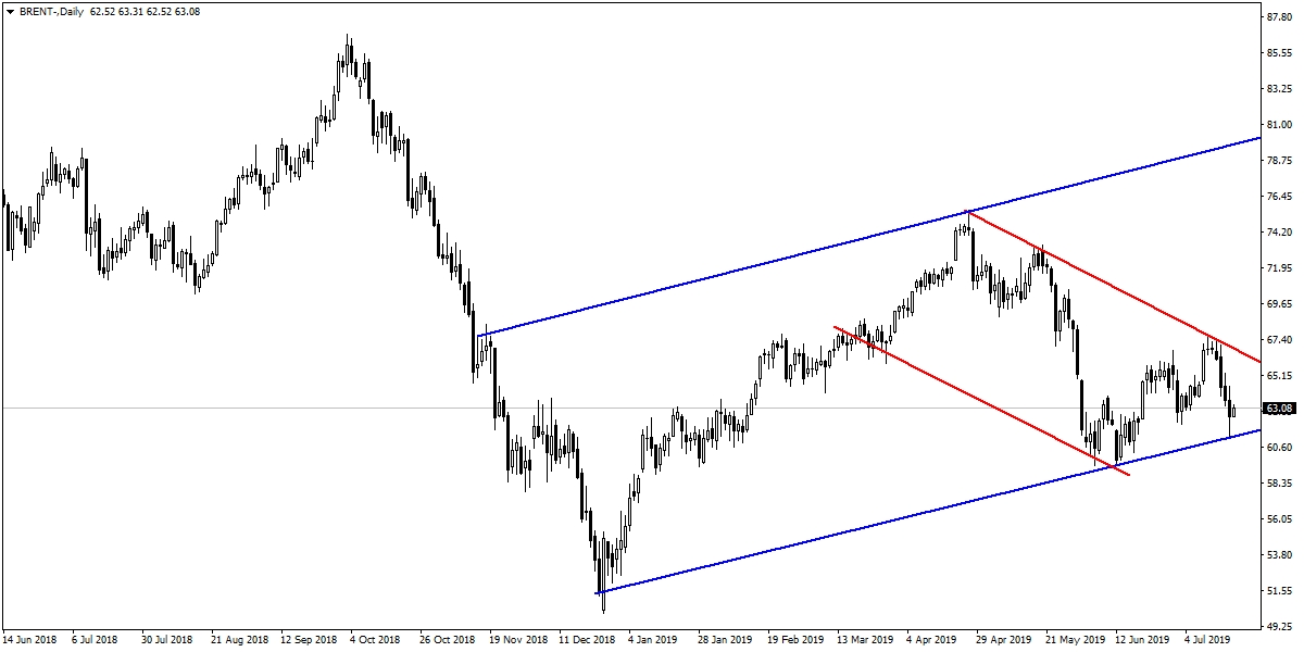 BRENT PETROL BRENT PETROL
