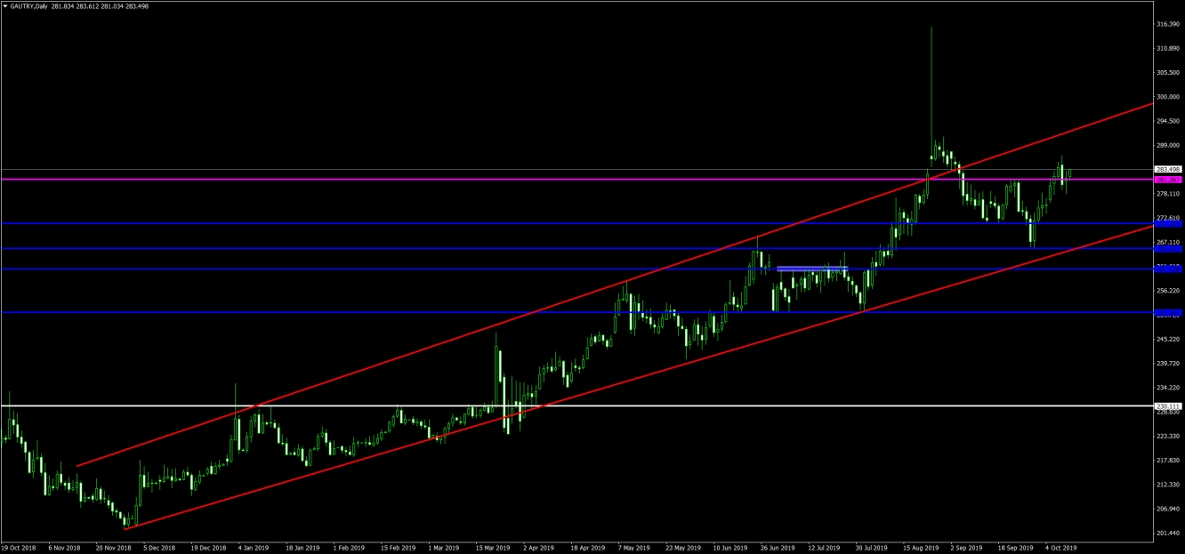 GRAM ALTIN