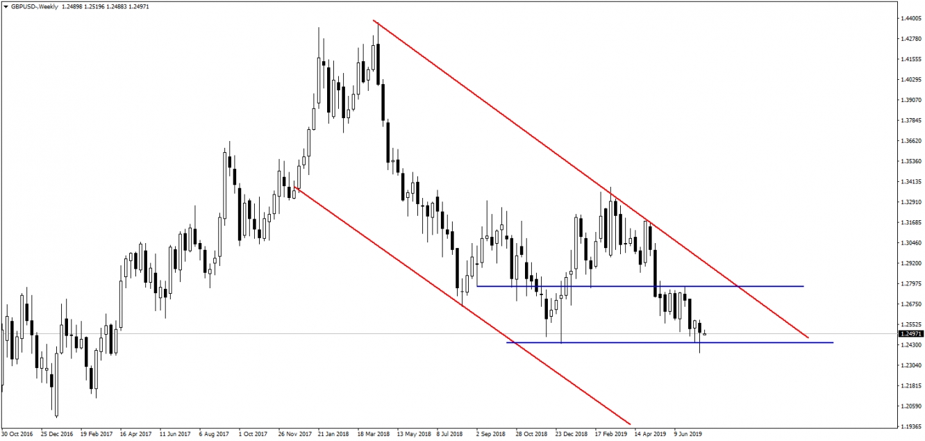 GBPUSD