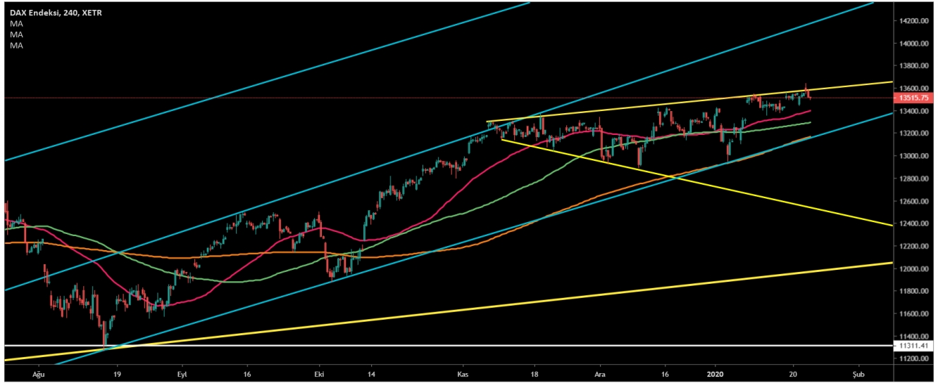 DAX30