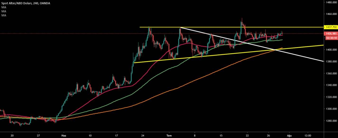 ALTIN