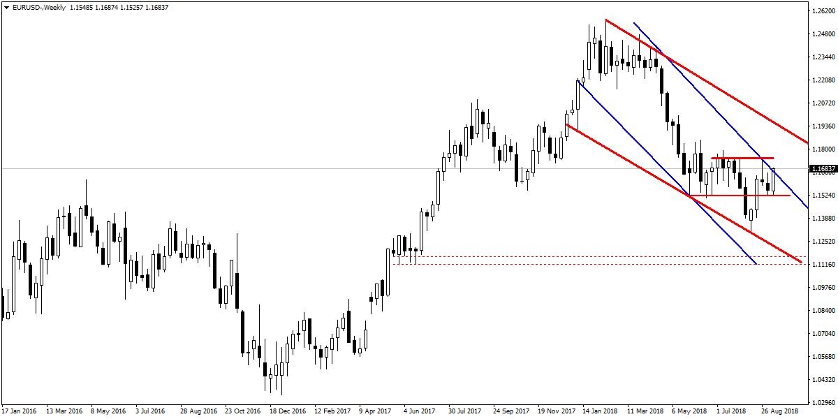 EURUSD EURUSD