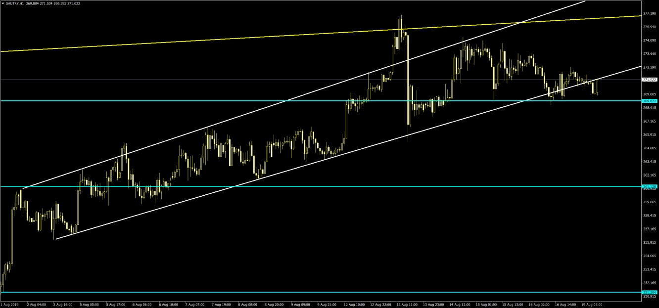 GRAM ALTIN