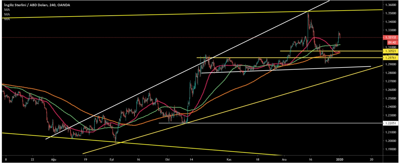 GBP/USD