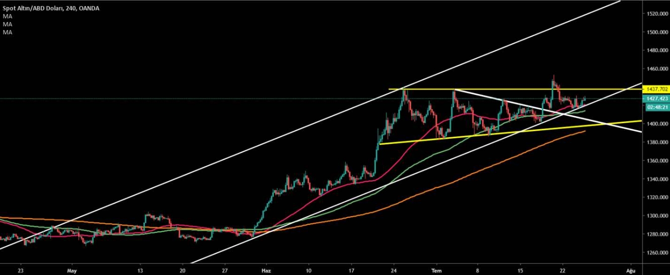 ALTIN