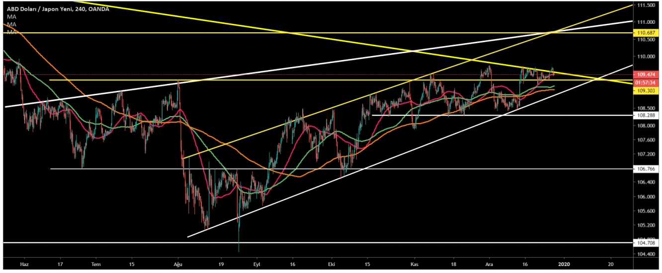 USD/JPY