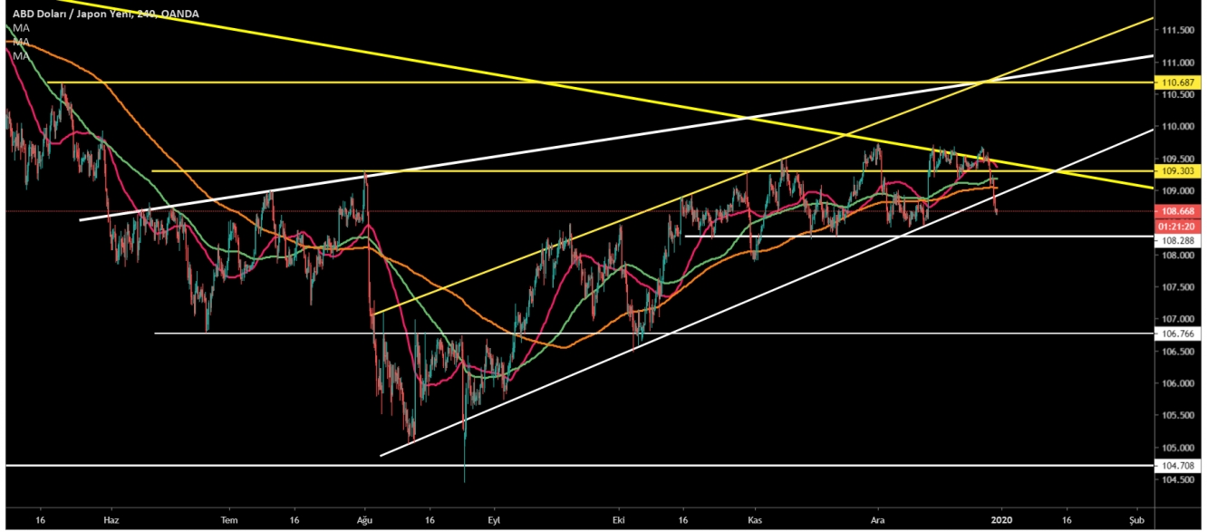 USD/JPY