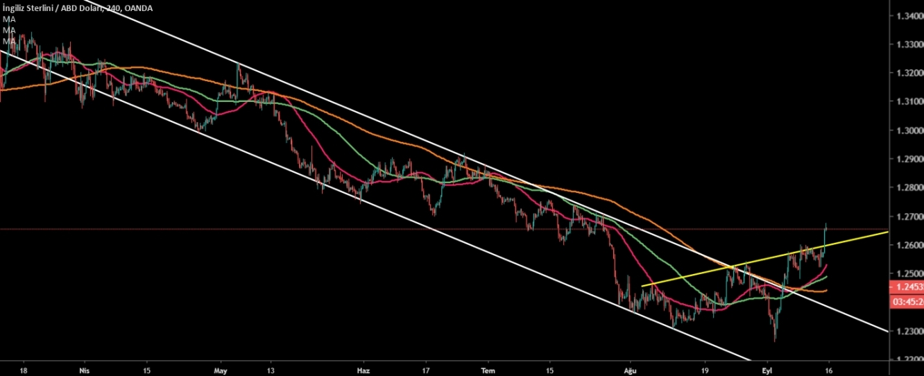 GBPUSD