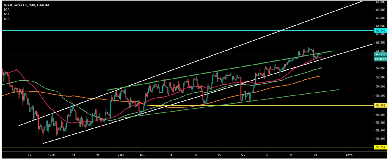 CRUDE OİL