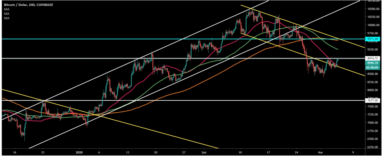 BTC 