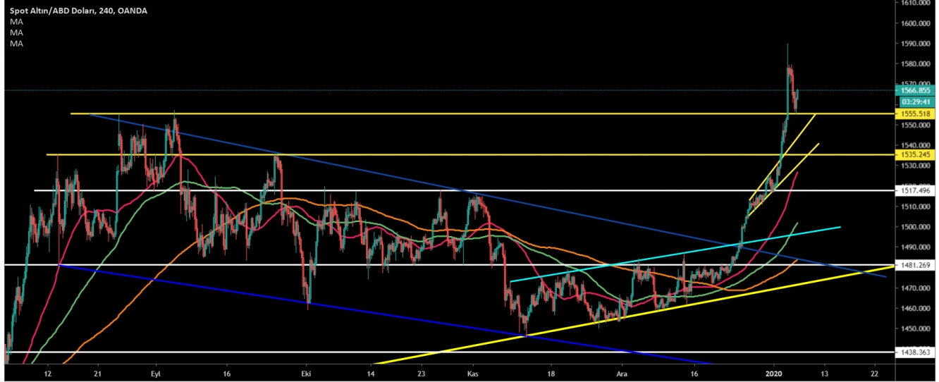 ALTIN