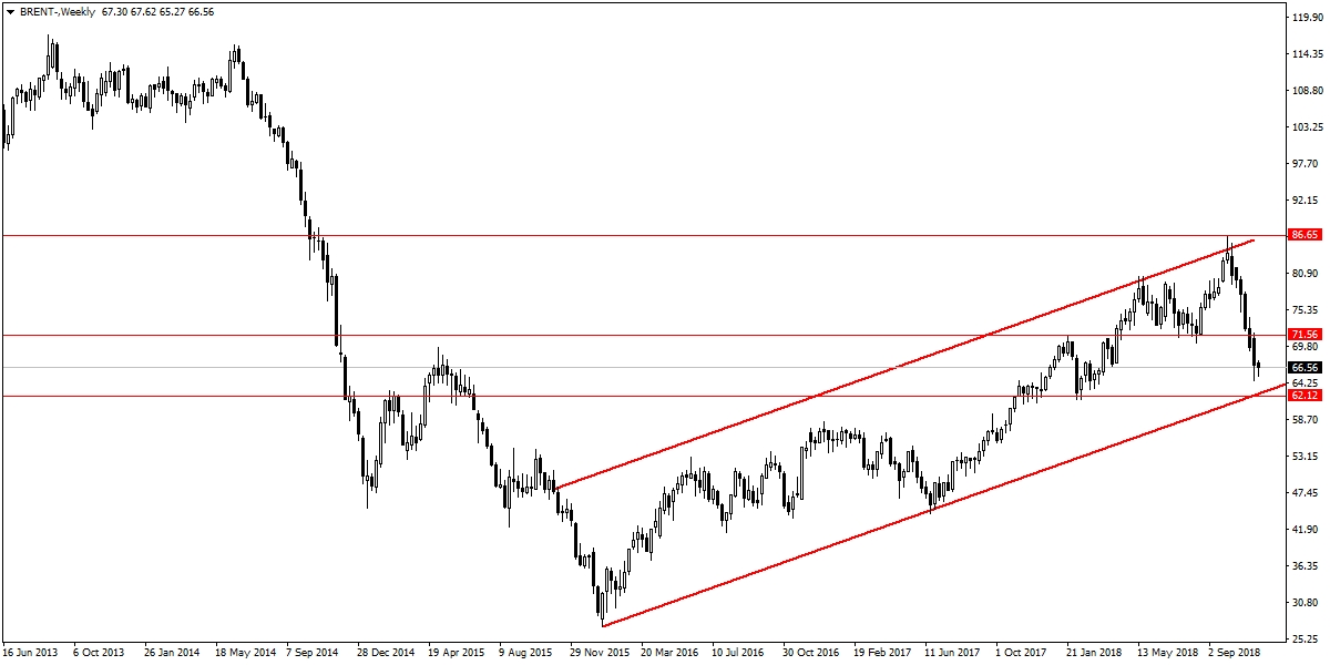 BRENT PETROL BRENT PETROL