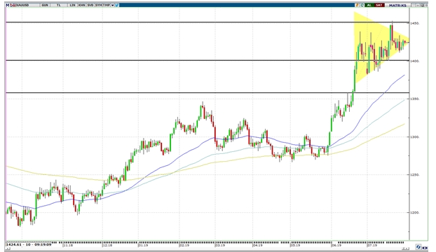 ALTIN