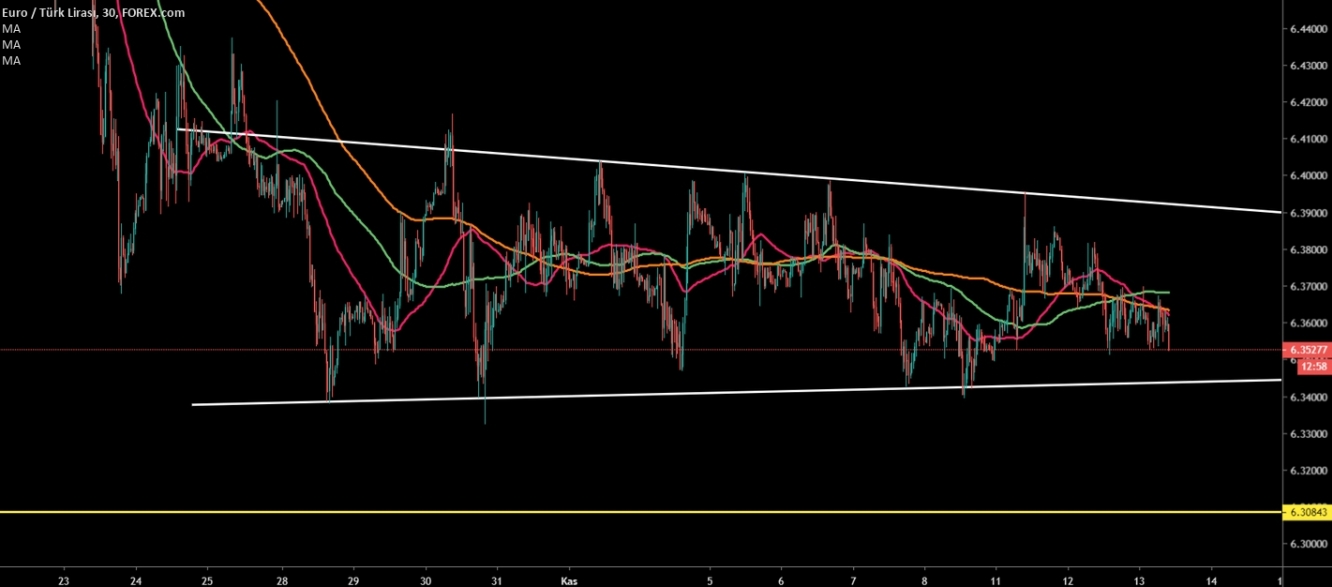 EURTRY