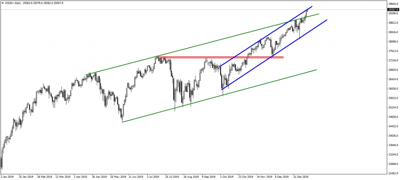 DOWJONES30 DOWJONES30