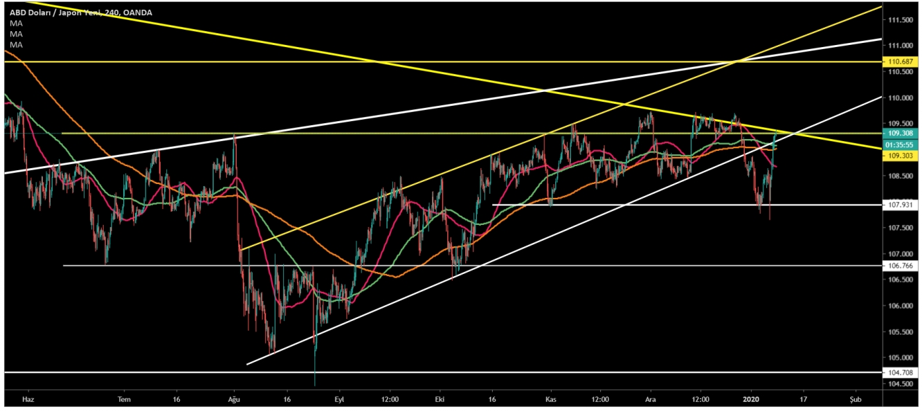 USD/JPY