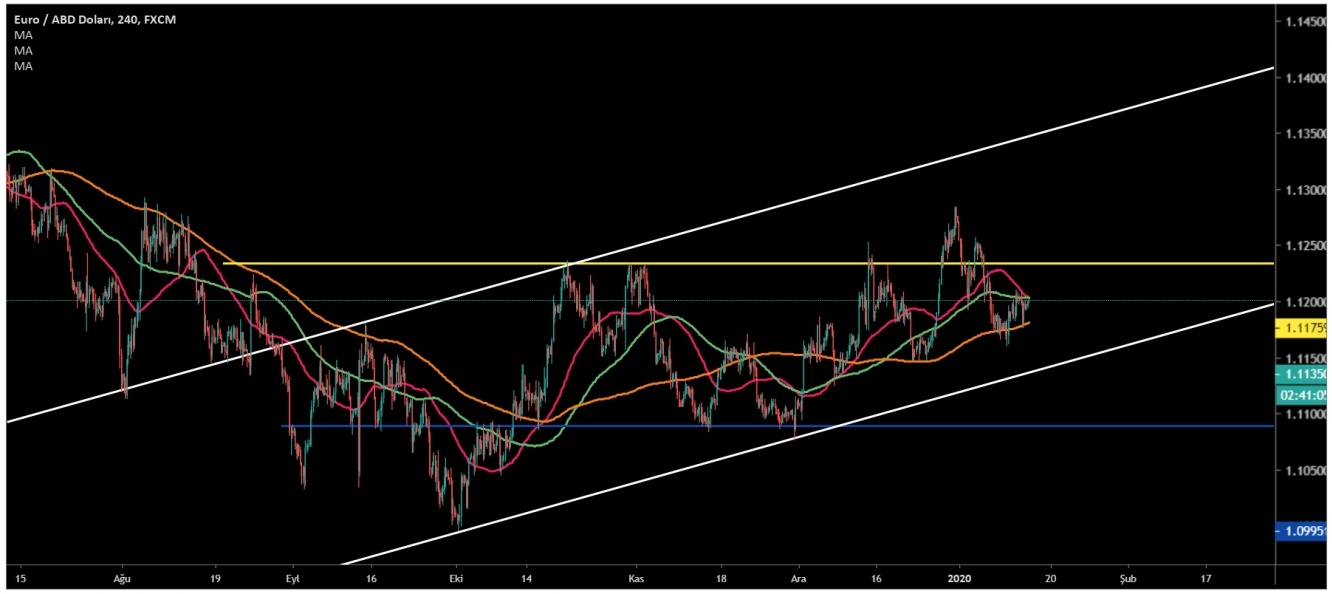 EUR/USD