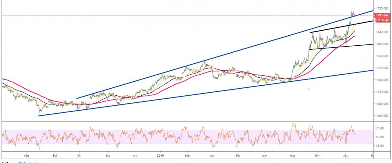 ALTIN