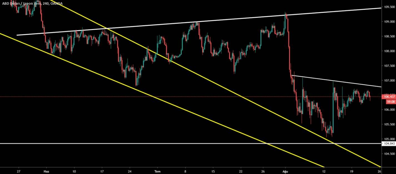 USD/JPY