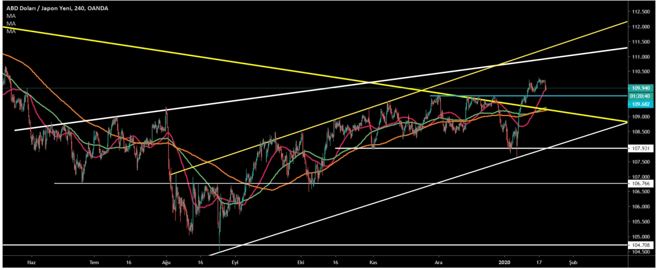 USD/JPY